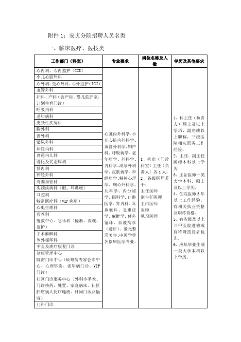北京安贞医院
