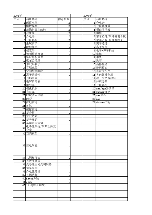 【国家自然科学基金】_介电解析_基金支持热词逐年推荐_【万方软件创新助手】_20140802