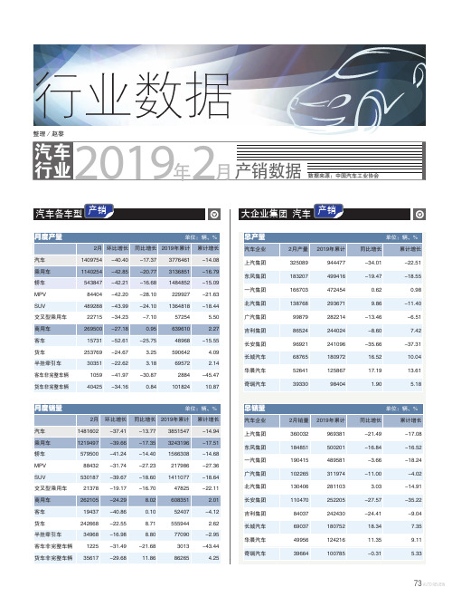 汽车行业2019年2月产销数据