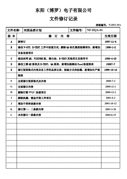 双面板生产流程和品质计划NF-DQA-01L