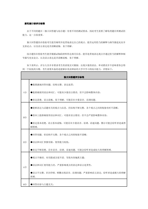 新托福口语评分标准