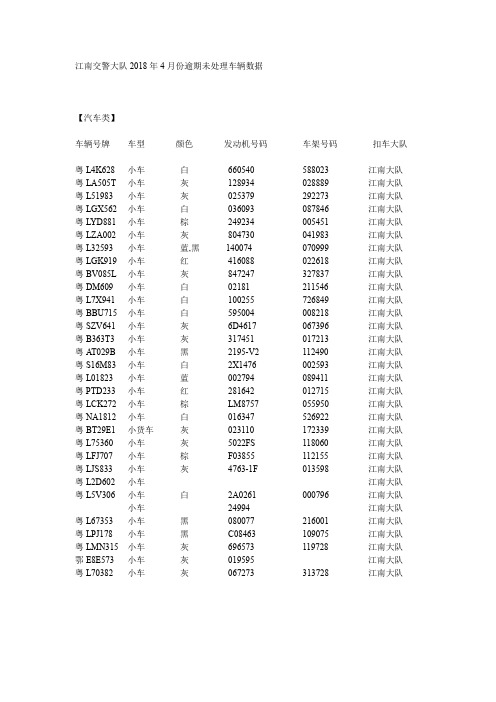 江南交警大队2018年4月份逾期未处理车辆数据