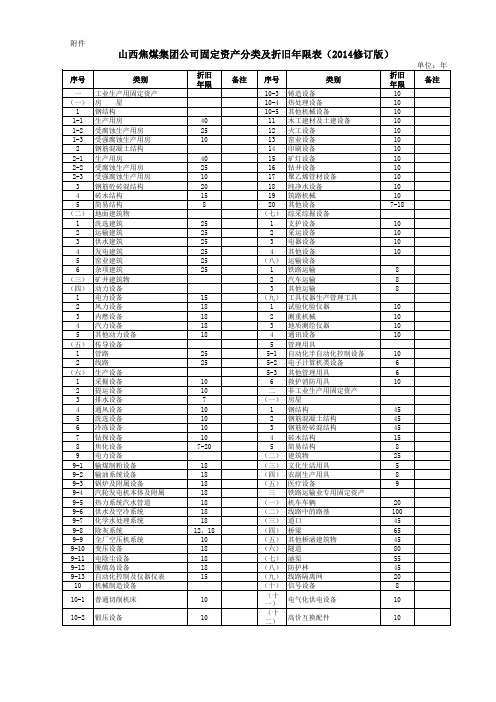 山西焦煤集团公司固定资产目录及折旧年限(2014年修订版)