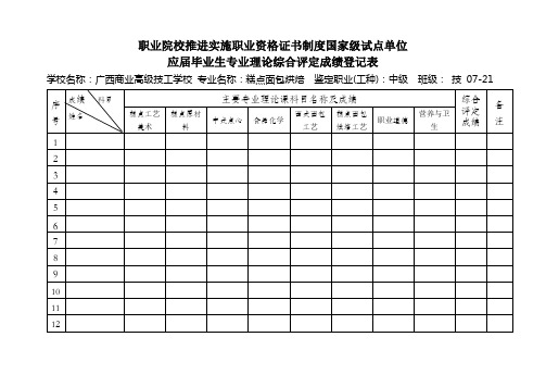 职业院校推进实施职业资格证书制度国家级试点单位