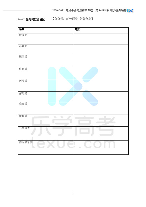 高考英语绝密资料14-15