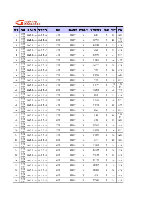 1咨询数据日报表(2012模板)刘致中