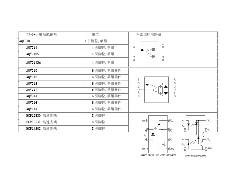 光耦资料总结