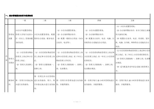 物业服务等级标准(-级对比表)