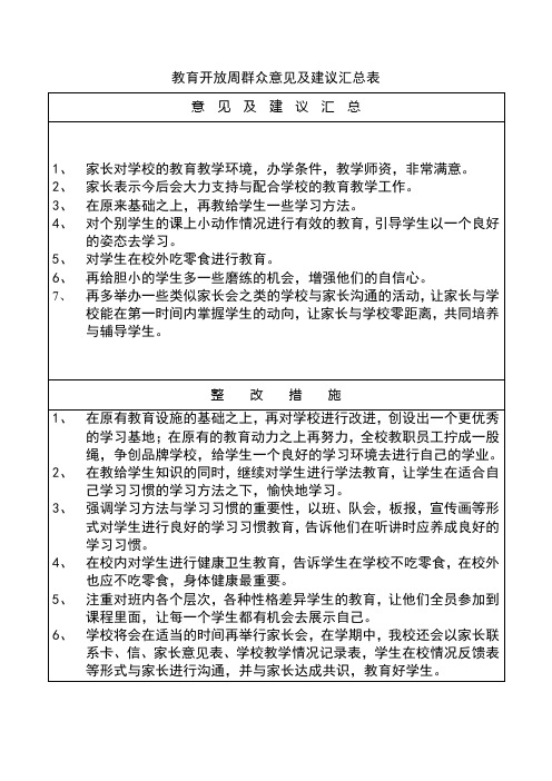 小学教育开放周家长意见及整改