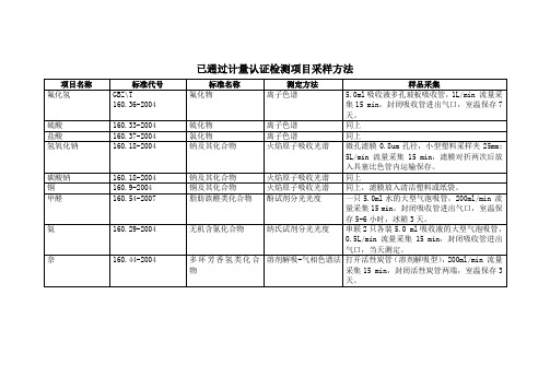 采样方法