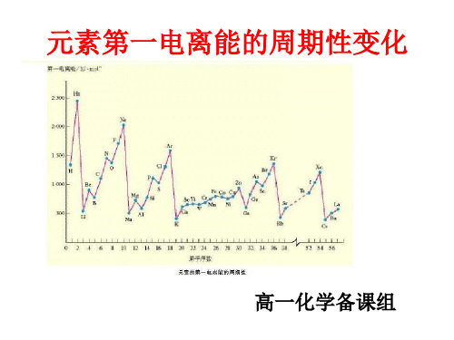 元素第一电离能的周期性变化