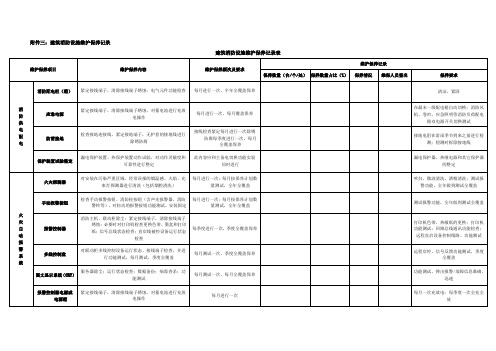 建筑消防设施维护保养记录表(深化版)  