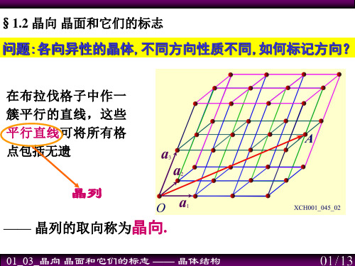 固体物理 12 晶向 晶面和它们的标志解析