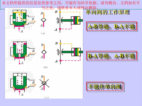 单向阀图解专题知识专业知识讲座