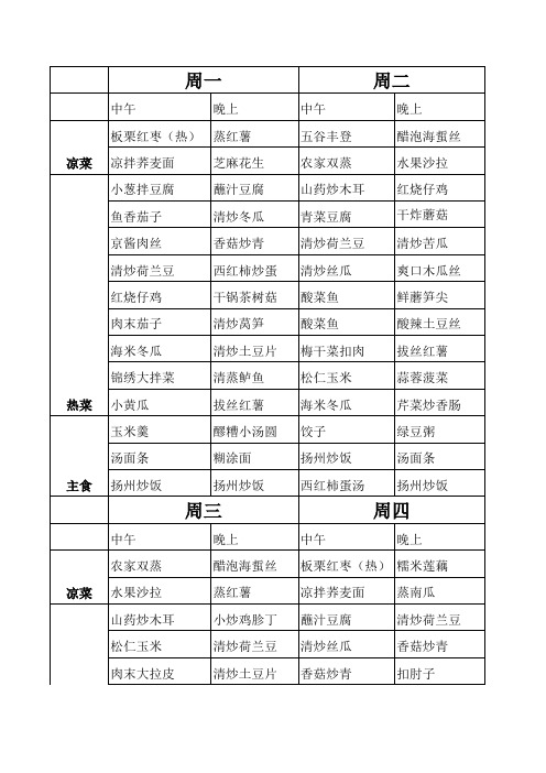菜品名字