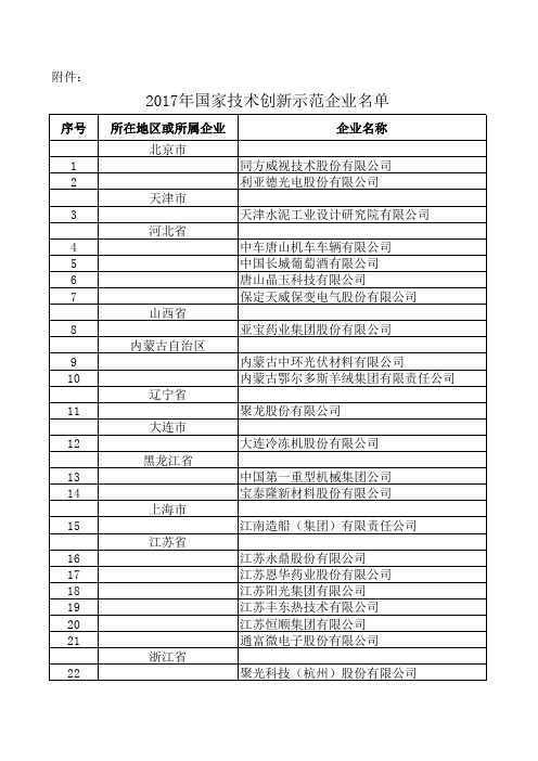 2017年国家技术创新示范企业名单