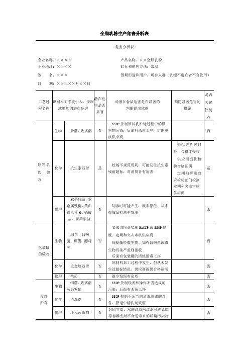 全脂乳粉生产危害分析表