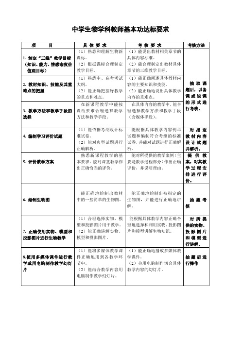 中学生物学科教师基本功达标要求