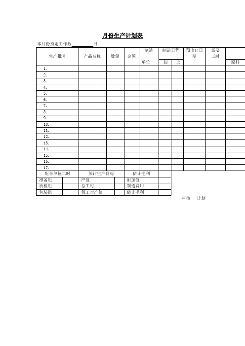 生产计划管理表格——月份生产计划表