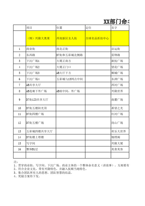 商业街命名方案1.0