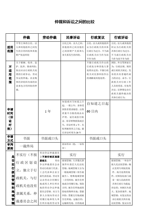 仲裁、民事诉讼、行政复议、行政诉讼、劳动仲裁和诉讼的异同