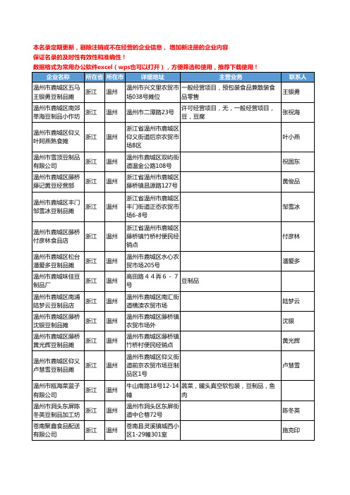 2020新版浙江省温州豆制品工商企业公司名录名单黄页联系方式大全128家
