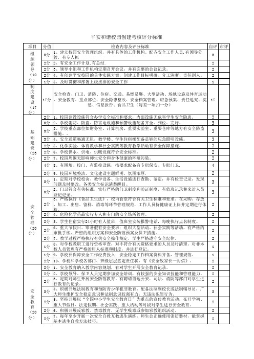 2013年平安和谐校园创建考核评分标准