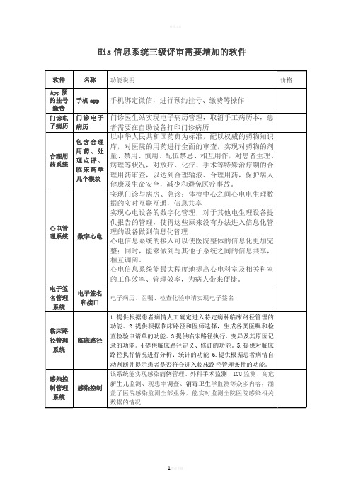 医院三级评审信息化的软件列表