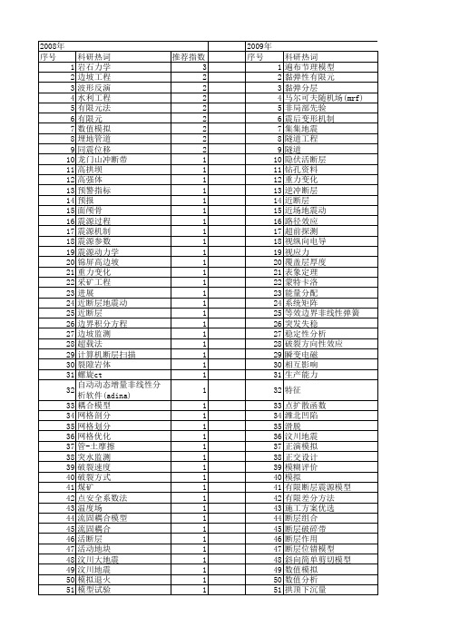 【国家自然科学基金】_有限断层模型_基金支持热词逐年推荐_【万方软件创新助手】_20140801