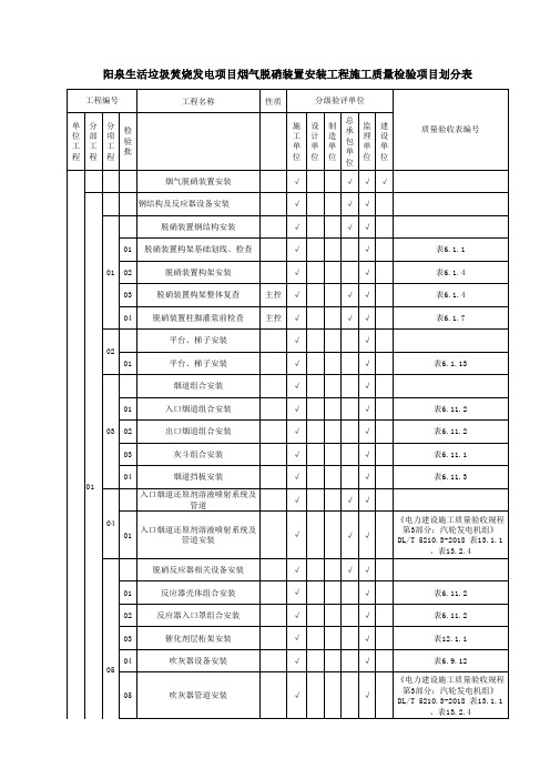 DLT 5210.2-2018 烟气脱硝装置安装项目划分