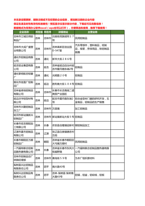 新版吉林省铝制品工商企业公司商家名录名单联系方式大全42家