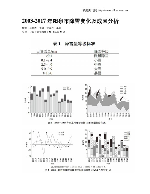 2003-2017年阳泉市降雪变化及成因分析