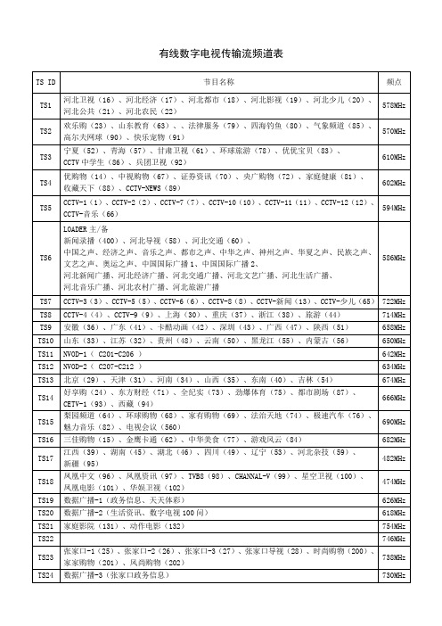 数字电视传输流频道表201407