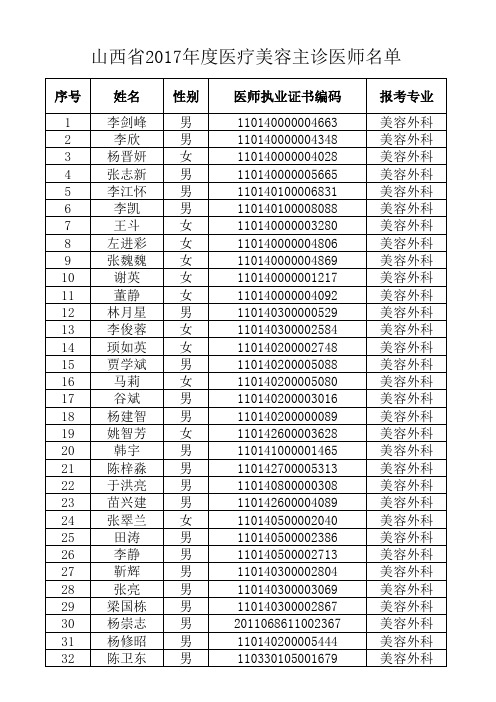 山西省2017年度医疗美容主诊医师名单