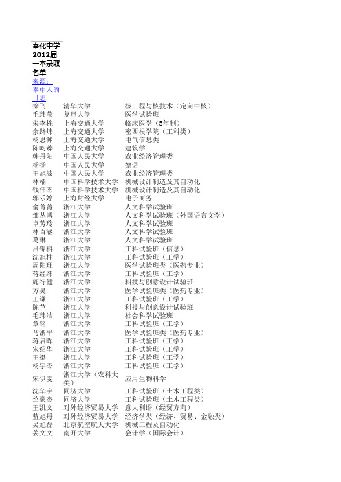 2012奉化一本录取名单