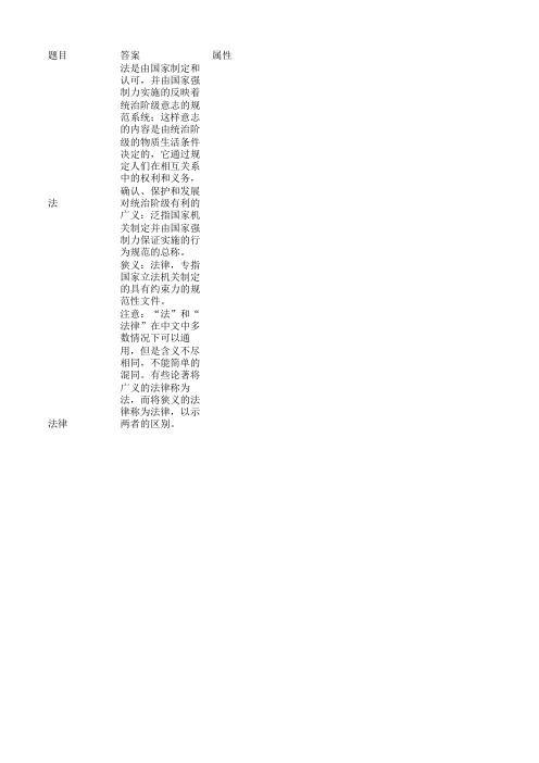 城市规划管理与法规