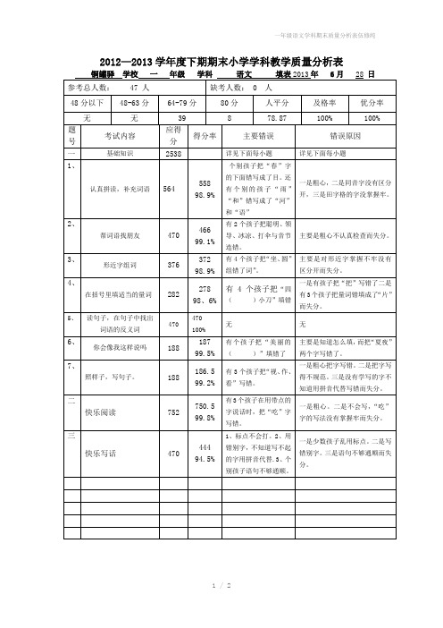 一年级语文学科期末质量分析表伍修纯