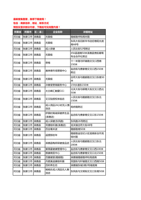 新版河北省张家口市涿鹿县保健品企业公司商家户名录单联系方式地址大全33家