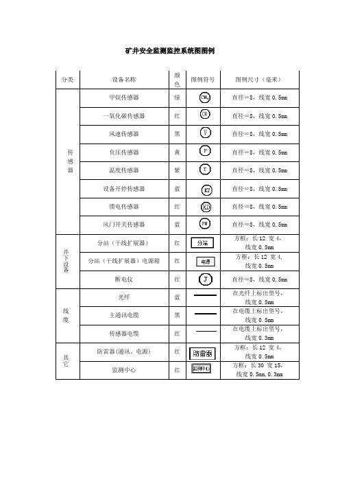矿井安全监测监控系统图图例