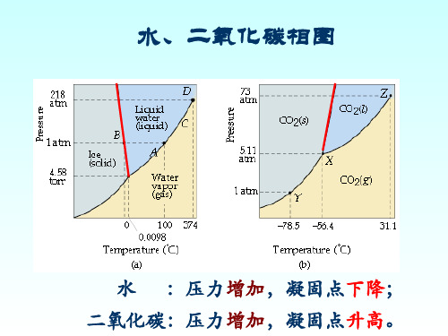 3.克拉贝龙方程