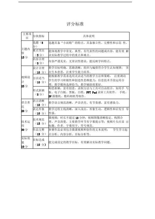 微课比赛方案评分细则
