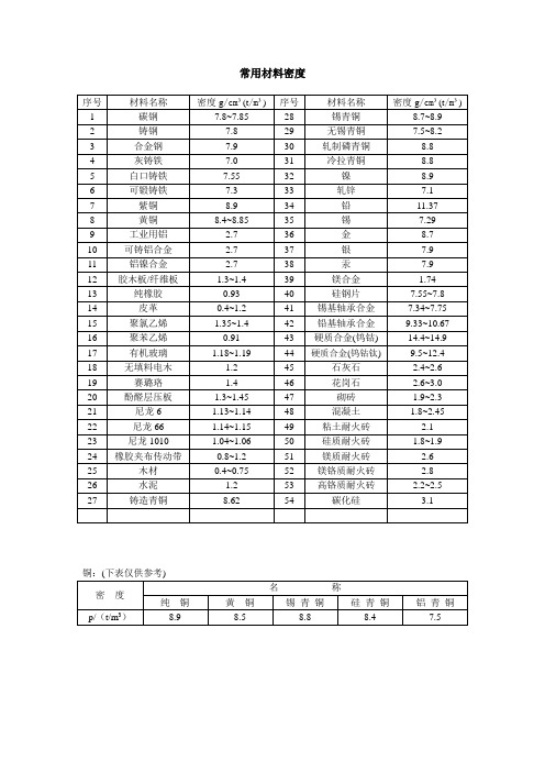 1)常用机械设计材料