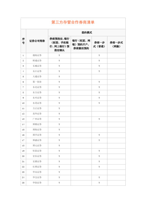 第三方存管合作券商清单