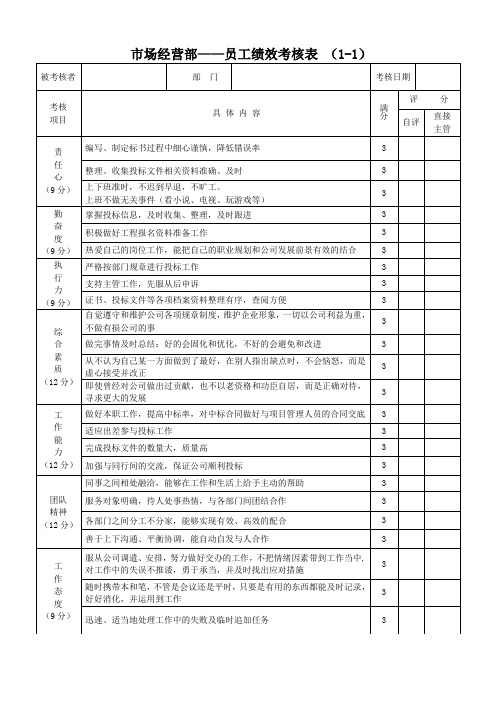 市场经营部绩效考核表11111