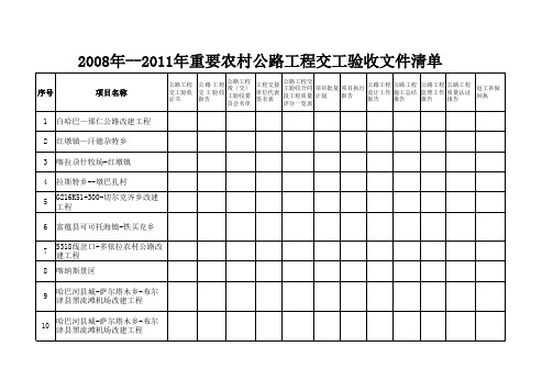 公路工程交工验收材料清单