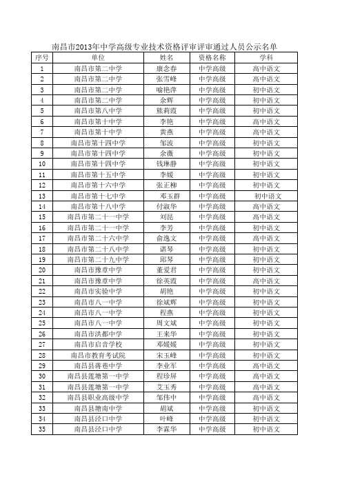 南昌市2013年中小学教师高级专业技术资格评审通过名单