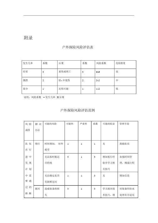 户外探险风险评估表
