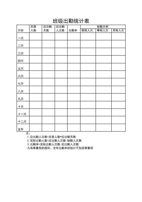 幼儿园常用表格(教学与教研表格)