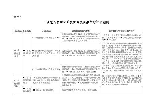 福建省县域学前教育普及普惠督导评估细则、自评表、佐证材料