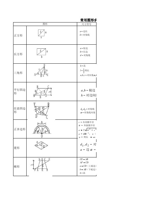 2010五金手册(EXCEL)